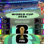 Resultados de los Octavos de Final de la Copa Mundial 2026
